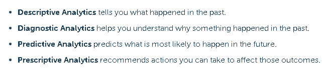 Logi Analytics definitions for analytics forms. descriptive = what happened, diagnostic = why it happened, predictive = what may happen based on what we know, prescriptive = what you should do based on what we know